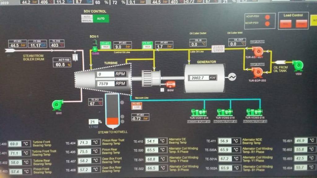 2.5 MW steam turbine SCADA monitoring